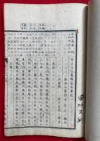 標註十八史略正文  7巻7冊揃