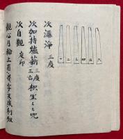 【写本】不動護摩　付息災　図入