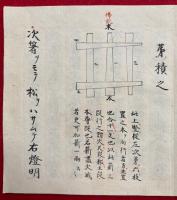 【写本】不動護摩私記　息災　図入