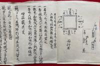 【写本】神供私記