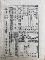 冠註輔教編　10巻10冊揃