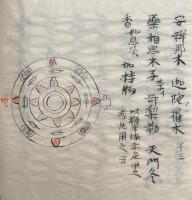 【写本】四種護摩初行法・護摩四種口伝　絵入