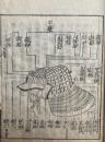 図解武用弁略　巻第五　着具之弁　絵入