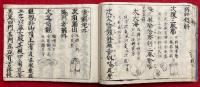 【写本】金私記　法曼流　手印図多数入