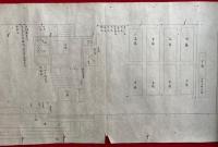 【巻子本】三宝院　結縁灌頂式（三宝院結縁灌頂事）　図入