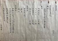 【巻子本】三宝院　結縁灌頂式（三宝院結縁灌頂事）　図入