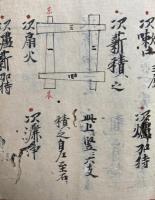 【写本】伝法灌頂護摩私記