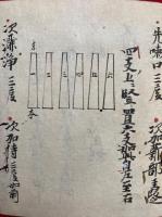 【写本】伝法灌頂護摩私記