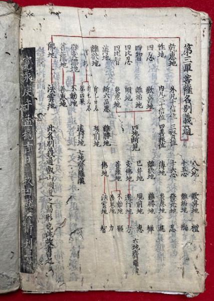 天台円宗四教五時名目(穏海) / うたたね文庫 / 古本、中古本、古
