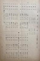 和讃御文展観目録　浅草本願寺蓮如上人四百五十回御遠忌記念