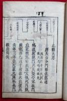 止観大意　重刻