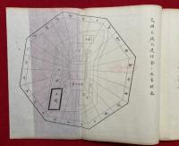 天測学心得秘伝（天測学心修秘伝書・天測学心修手ひ箋・天測学真理秘伝）　4冊揃　図入　禁他見
