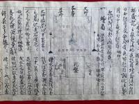 【巻子本】十八道事鈔　2巻揃　室町時代写