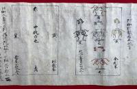 【巻子本】伝法灌頂私記　室町時代写
