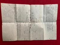 【写本】醍醐廿一枚　全21枚中12枚　（目録・護摩壇図・職衆夜坐図・一師口決・糸経様・線経様・五色糸縒作法・五施糸図・嘆徳返答・五宝等・水瓶図・教誡文）