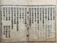 雑問答