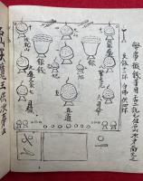 【写本】真言密教次第　初重薄　三宝院　35帖　（目録・聖天・閻魔天供・烏枢沙摩明王法・金剛童子法・愛染王・一字金輪・尊勝法・准胝観音法・吉祥天・千手法・馬頭法・十一面法・十一面・不空羂索法・十二天供頸次第・毘沙門・北斗・地天・水天供・金対夜叉法・大威徳法・降三世法・軍荼利法・不動・属星供・虚空蔵・五秘密・勢至・弥勒・随求法・普賢・延命・普賢延命・地蔵）