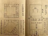【写本】中院流四度聞書　4帖揃　（金剛界・胎蔵界・十八道・護摩神供）
