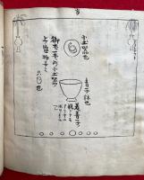 【写本】諸尊要集（12）　鎌倉時代写　（梵天・帝釈天・地天・毘沙門天・最勝太子・訶利帝・咒賊経・宝蔵天女・大黒天・襄麌利童子・摩利支天・水天法）