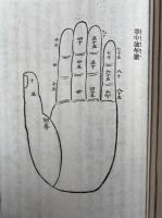 五体相学図解　人相手相