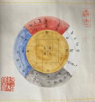 【巻子本】天源術伝書・天源術奥伝（天地深秘伝・天源五行秘中之秘奥深儀之伝）　2巻揃　禁他見