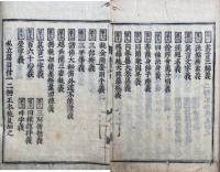 雑問答　全22義
