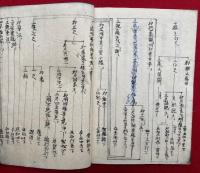【写本】大日経疏住心品科文（2）（3）　2冊