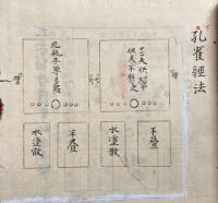 【写本】諸尊要抄　13巻13冊揃