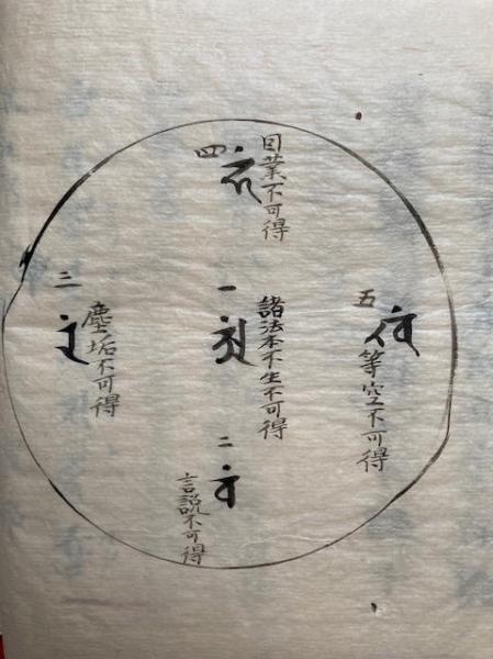 写本】諸表白神分祈願文・護摩初行表白・虚空蔵法・千手法 小嶋