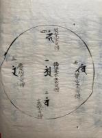【写本】諸表白神分祈願文・護摩初行表白・虚空蔵法・千手法　小嶋流　4冊揃