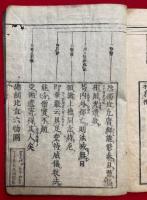 首書六物図（仏制比丘六物図）　2巻2冊揃