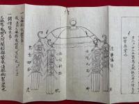 【写本】三宝院伝法灌頂治承私記（三宝院伝法灌頂私記）　絵入