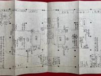 【写本】三宝院伝法灌頂治承私記（三宝院伝法灌頂私記）　絵入