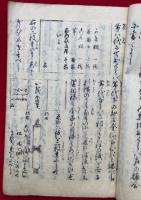 農家調宝記　3編　絵入