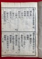 観音玄義記会本科文