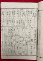 改正刪補日本外史字類大全　2巻補遺1巻附古戦場図1巻　4巻4冊揃