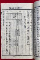 新撰普通　明治塵劫記　附録欠　上下2冊揃