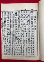 録内啓蒙巻目