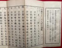 日蓮大士二十八宿日割鑑