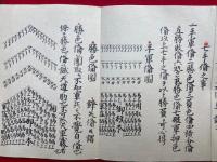 【写本】訓閲集（権化巻・破城巻・星使大事・頸祭返極秘）　4冊