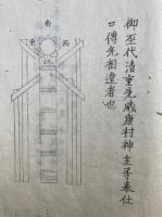 【写本】御鎮座次第記・御鎮座伝記・御鎮座本記（伊勢二所皇太神・豊受皇太神宮）　3冊揃