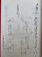 【写本】孤蓬遠州流挿花伝書（孤蓬遠州流挿花免許・孤蓬遠州流挿花秘書・挿花奥伝ほか）　絵入