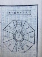 方鑒口訣書