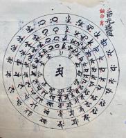 【写本】胎蔵界大谷道場観+結願詞　2冊揃