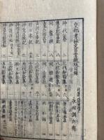 大祓詞後々釈