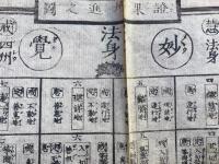 仏法双六　弘化改正　仮名附　証果増進之図