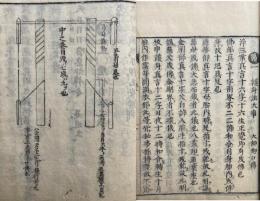 抜集記（諸大事類蔵）　全5巻中（4）（5）欠　（1）-（3）合１冊