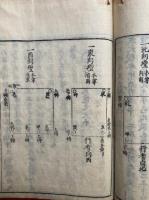 抜集記（諸大事類蔵）　全5巻中（4）（5）欠　（1）-（3）合１冊