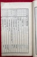 大日本校訂　大蔵経目録
