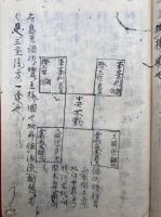 【写本】事相秘要雑記